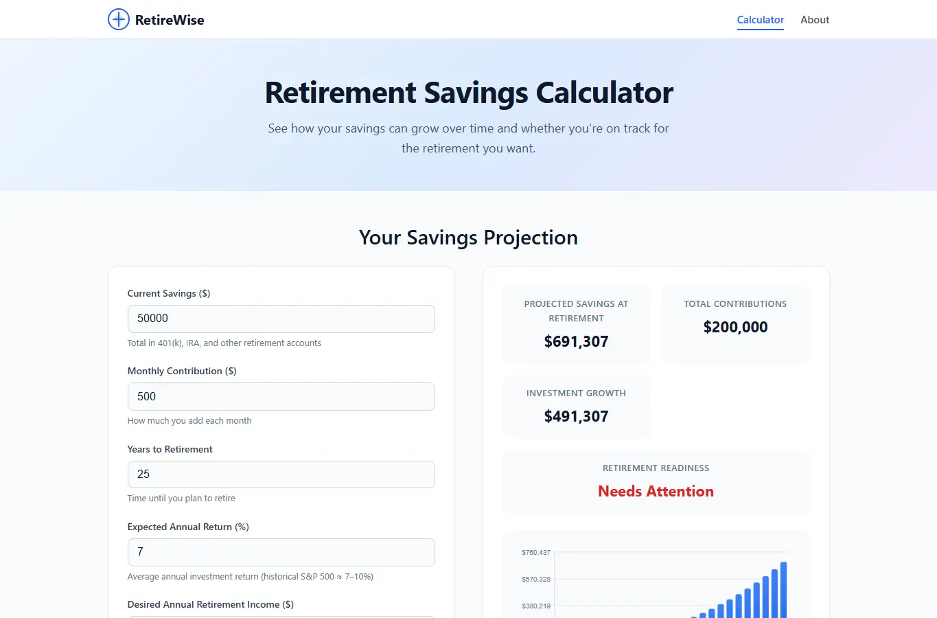 Screenshot of Retirement Savings Calculator interface showing the project page in use